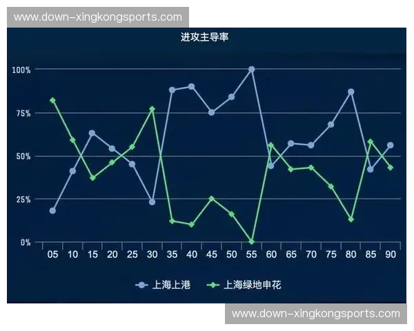 申花生死战战术部署复盘 最后晋级机会下阵型调整效果评估